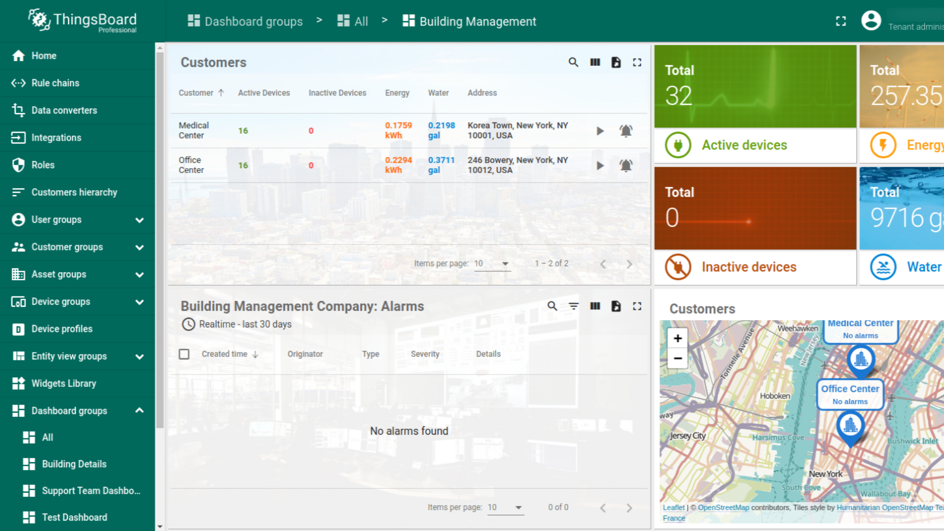 Platfrom IoT Sering Digunakan IoT Engineer Yaitu Thingsboard