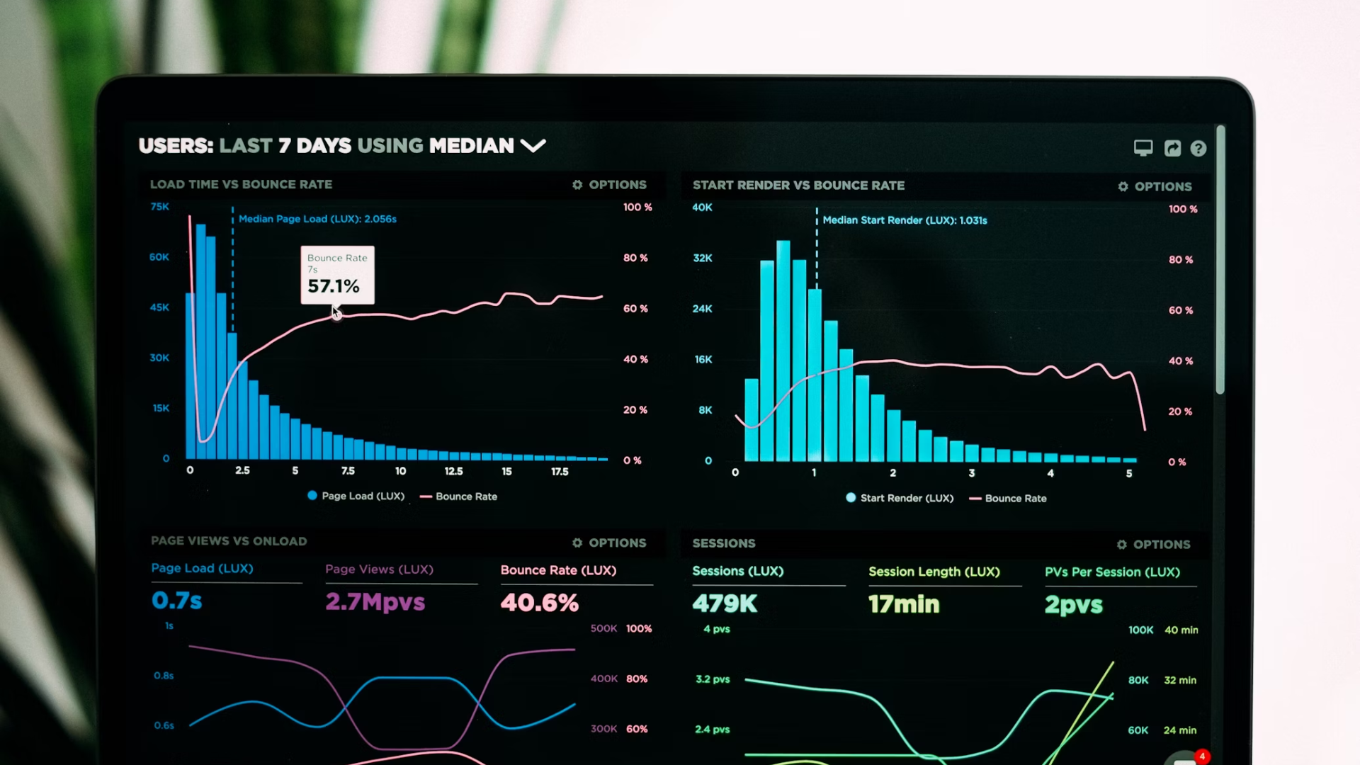 Belajar Data Science Yaitu Data Visualization