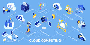 Cloud Computing untuk Kolaborasi Tim yang Lebih Baik